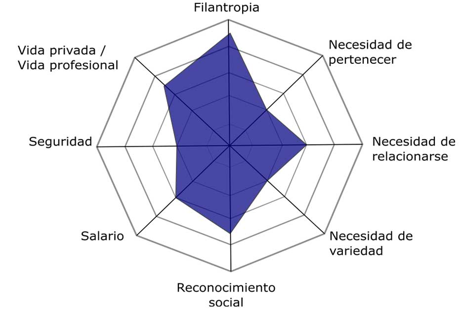 Rasgos de perfil